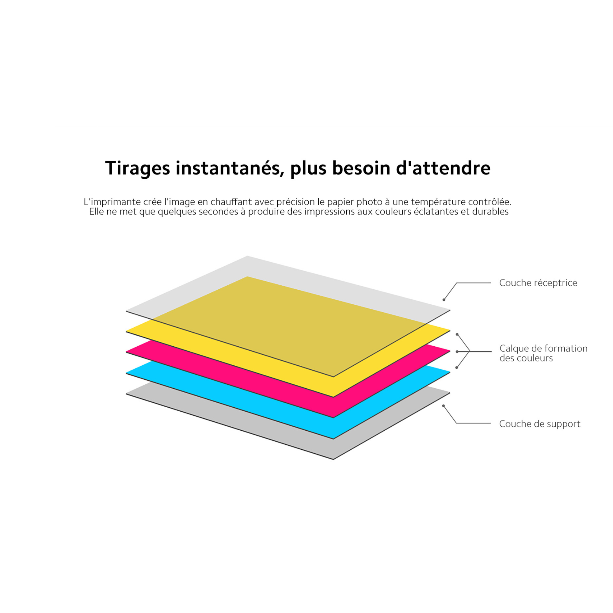 Pack 2 - Papier photographique Xiaomi pour imprimante Imprimante photo portable Xiaomi Mi 20 unités (40 feuilles)