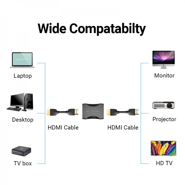 Adaptateur HDMI Femelle vers HDMI Femelle 4K 2.0 Convention - Noir