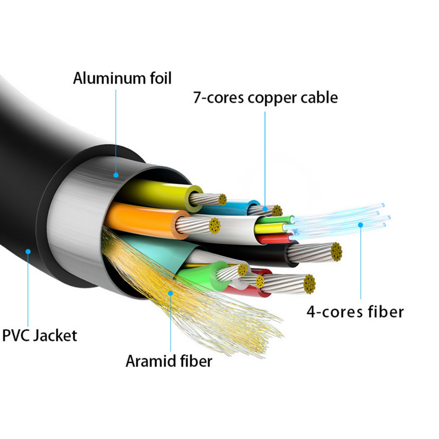 Aisens Câble HDMI V2.0 AOC (Câble Optique Actif) Premium High Speed/ HEC 4K@60HZ 18GBPS - A/MA/M - 15m - Couleur Noir