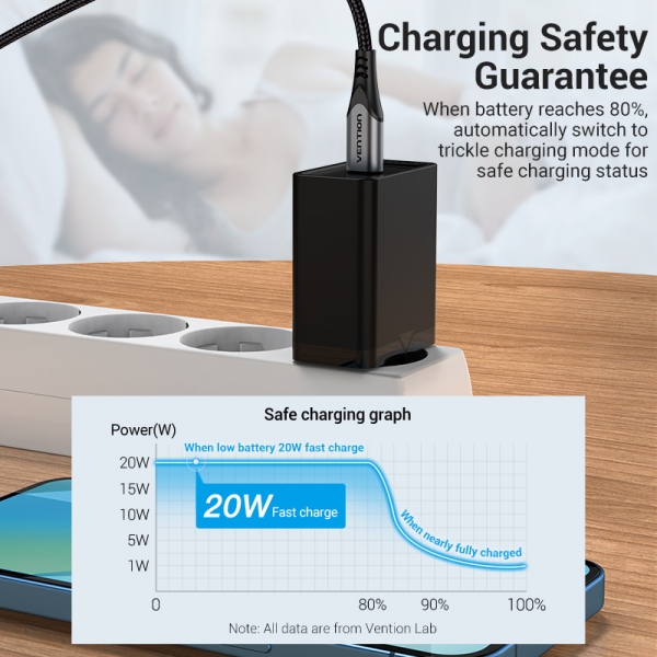 Chargeur Mural Vention USB-C 3A PD20W - Chargement Rapide - Couleur Noir