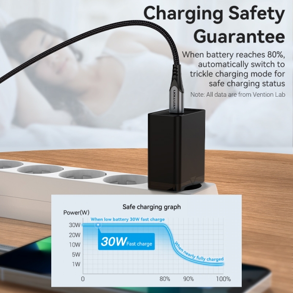 Chargeur Mural Vention USB-C 3A PD30W - Chargement Rapide - Couleur Noir